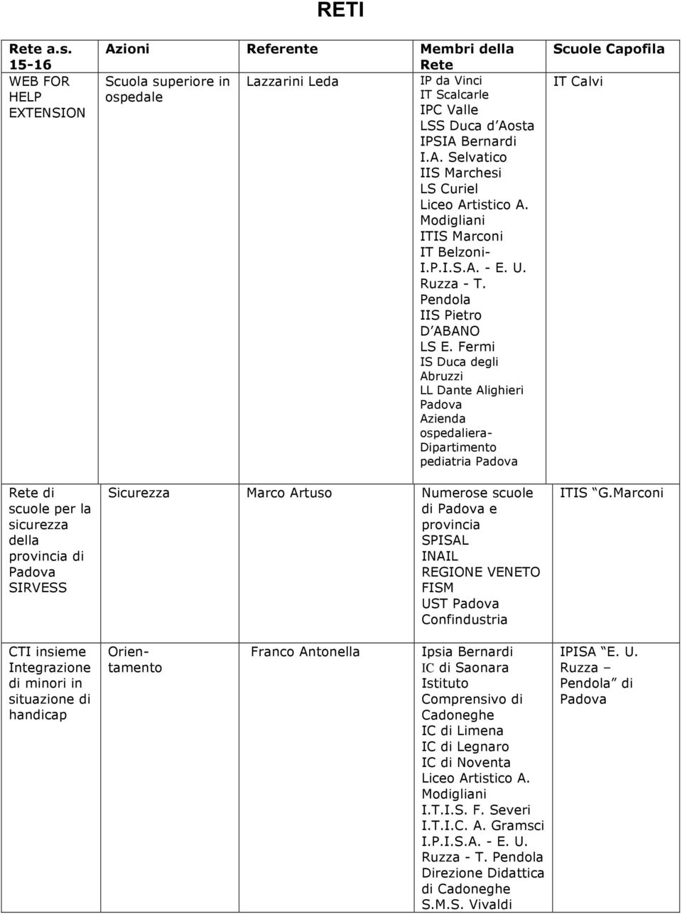 IPC Valle LSS Duca d Aosta IPSIA Bernardi I.A. Selvatico IIS Marchesi LS Curiel Liceo Artistico A. Modigliani ITIS Marconi IT Belzoni- I.P.I.S.A. - E. U. Ruzza - T. Pendola IIS Pietro D ABANO LS E.