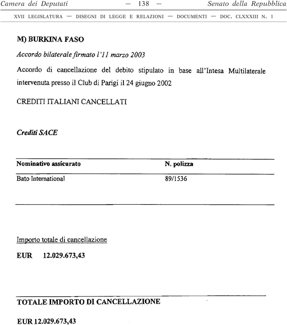 il Club di Parigi il 24 giugno 2002 CREDITI ITALIANI CANCELLATI Crediti SACE Nominativo assicurato N.