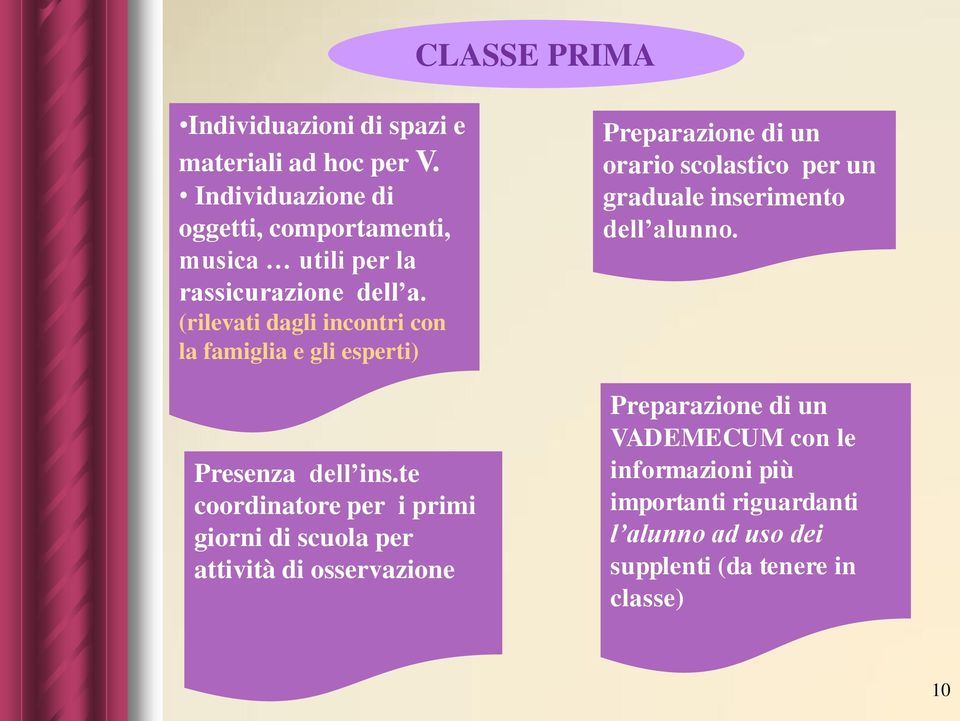 (rilevati dagli incontri con la famiglia e gli esperti) Presenza dell ins.