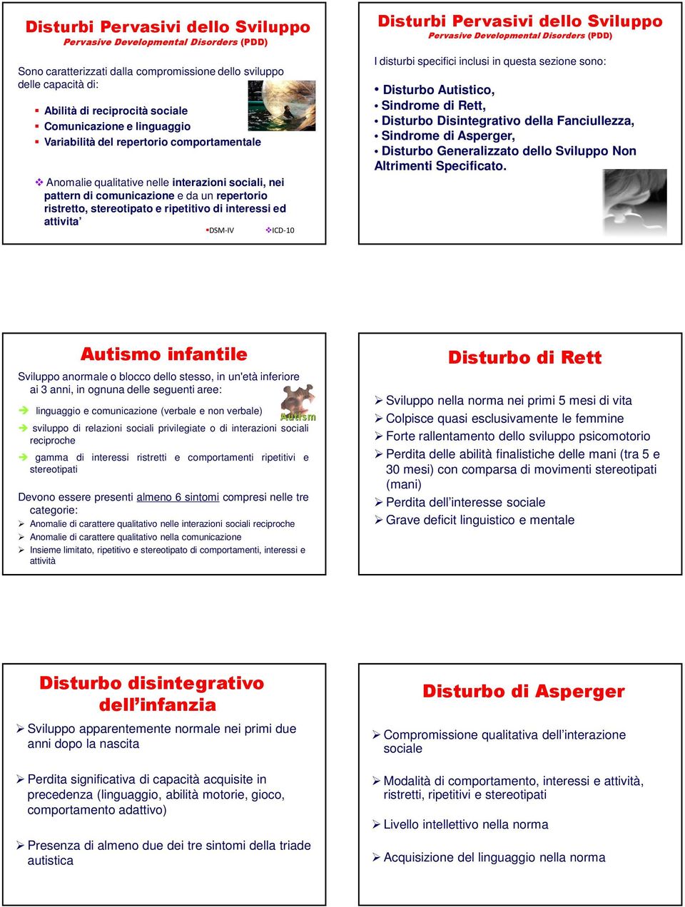 ed attivita DSM-IV ICD-10 Disturbi Pervasivi dello Sviluppo Pervasive Developmental Disorders (PDD) I disturbi specifici inclusi in questa sezione sono: Disturbo Autistico, Sindrome di Rett, Disturbo