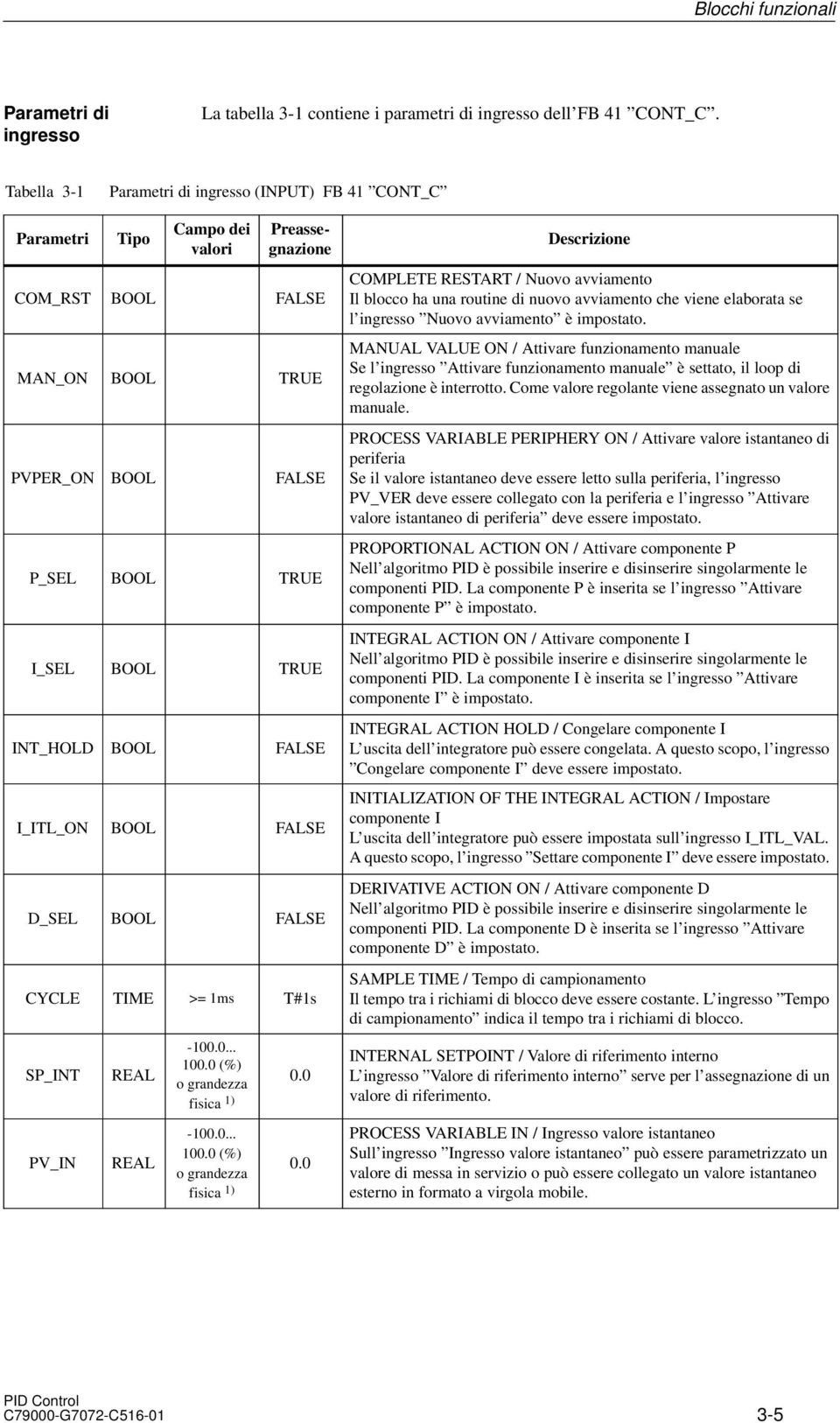 BOOL FALSE I_ITL_ON BOOL FALSE D_SEL BOOL FALSE CYCLE TIME >= 1ms T#1s SP_INT PV_IN REAL REAL -100.0... 100.0 (%) o grandezza fisica 1) 0.