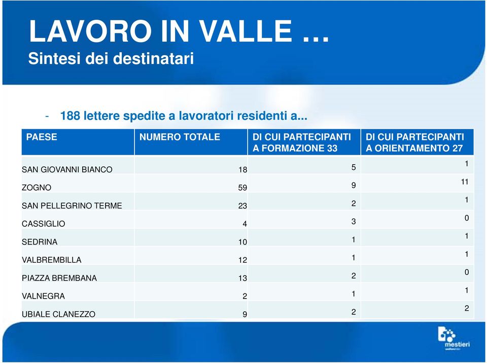 8 5 ZOGNO 59 9 - SAN PELLEGRINO TERME 23 2 CASSIGLIO 4 3 SEDRINA VALBREMBILLA 2