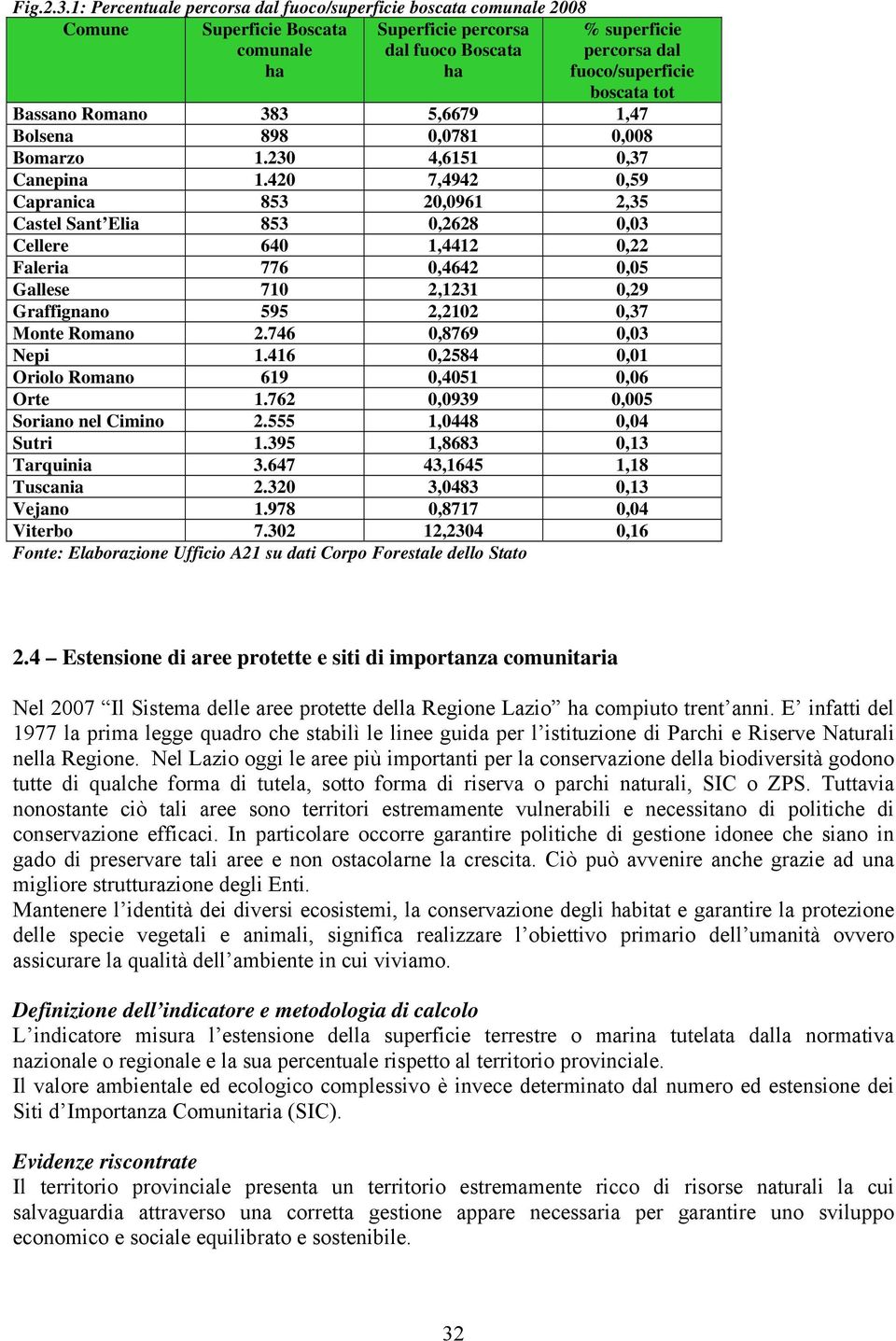 tot Bassano Romano 383 5,6679 1,47 Bolsena 898 0,0781 0,008 Bomarzo 1.230 4,6151 0,37 Canepina 1.