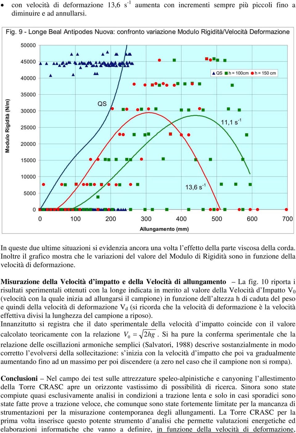 Inoltre il grafico mostra che le variazioni del valore del Modulo di Rigidità sono in funzione della velocità di deformazione.