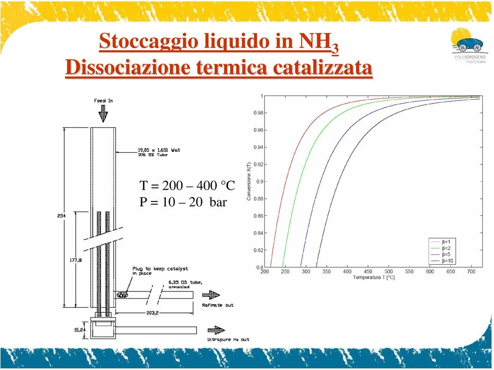 termica catalizzata T