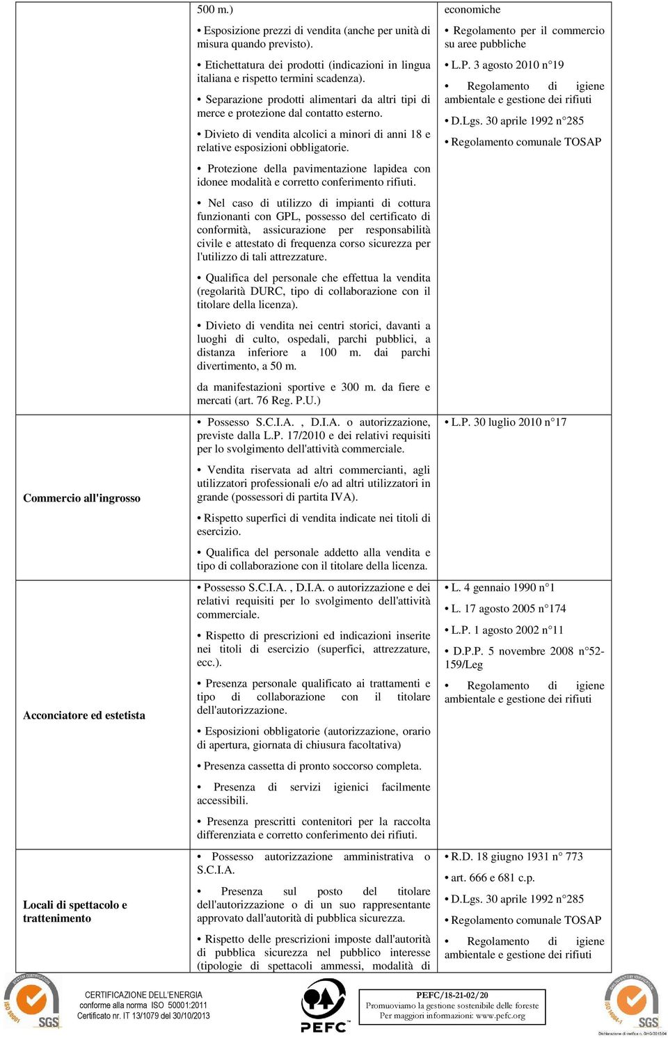 Nel caso di utilizzo di impianti di cottura funzionanti con GPL, possesso del certificato di conformità, assicurazione per responsabilità civile e attestato di frequenza corso sicurezza per