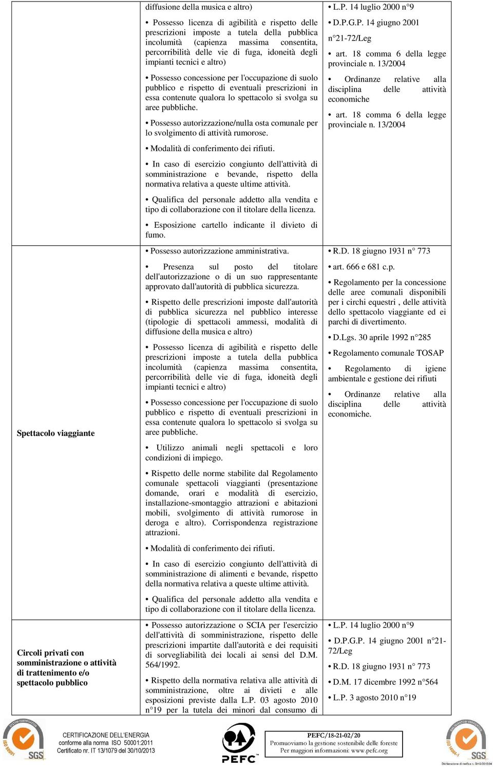 di suolo pubblico e rispetto di eventuali prescrizioni in essa contenute qualora lo spettacolo si svolga su aree pubbliche.