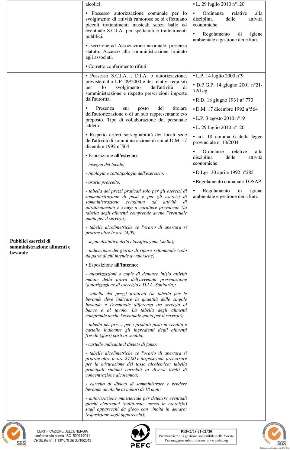 Iscrizione ad Associazione nazionale, presenza statuto. Accesso alla somministrazione limitato agli associati. Corretto conferimento rifiuti. Possesso S.C.I.A., D.I.A. o autorizzazione, previste dalla L.