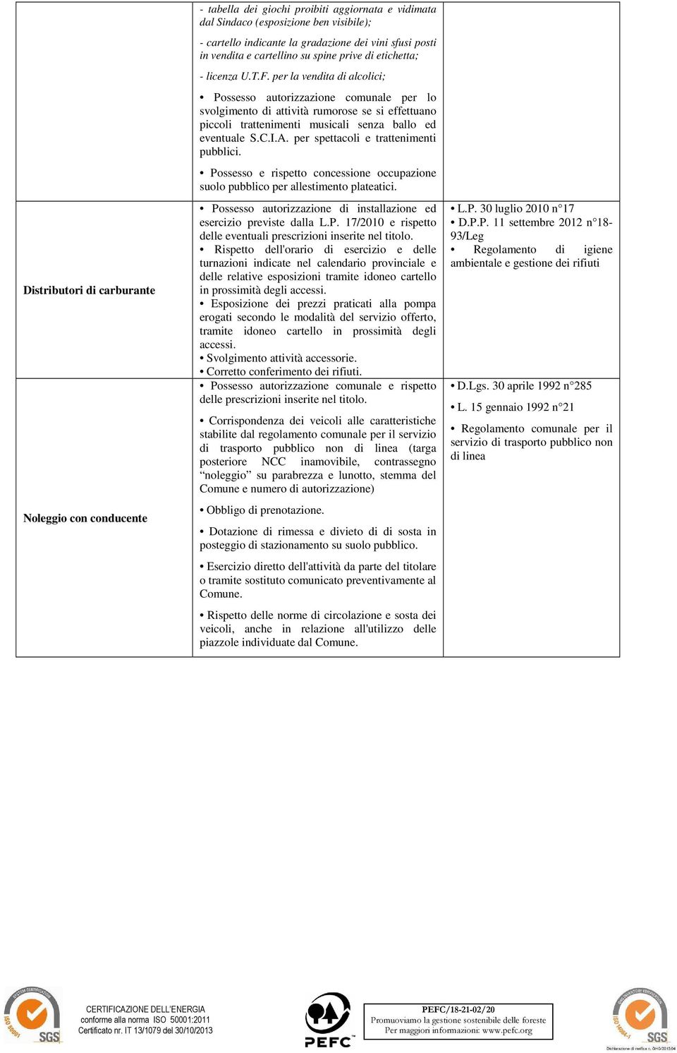 per la vendita di alcolici; Possesso autorizzazione comunale per lo svolgimento di attività rumorose se si effettuano piccoli trattenimenti musicali senza ballo ed eventuale S.C.I.A.