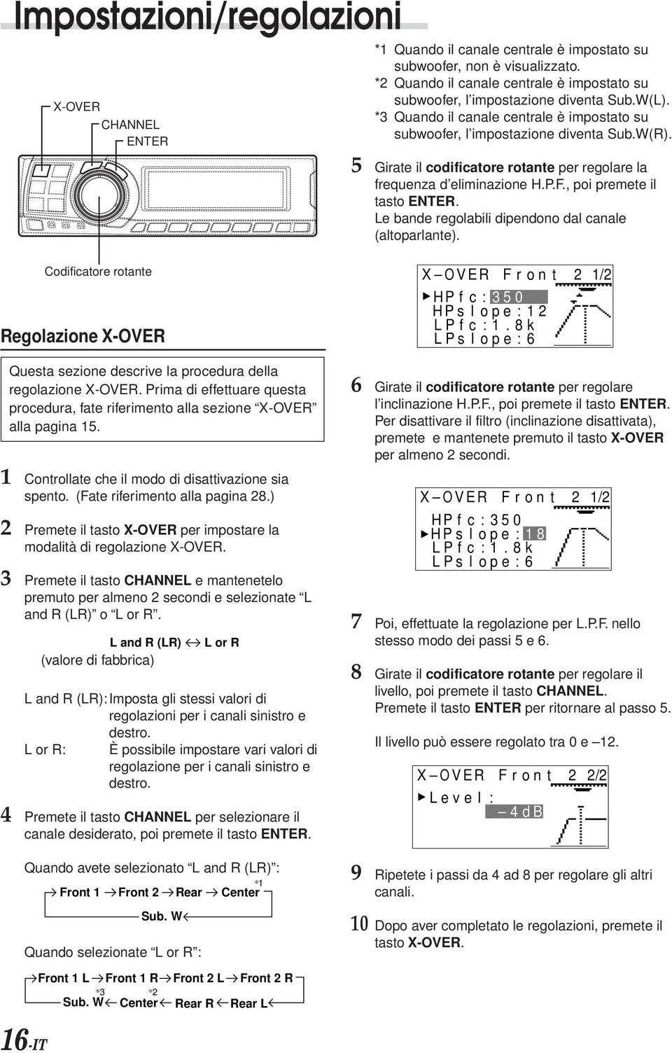 5 Girate il codificatore rotante per regolare la frequenza d eliminazione H.P.F., poi premete il tasto ENTER. Le bande regolabili dipendono dal canale (altoparlante).