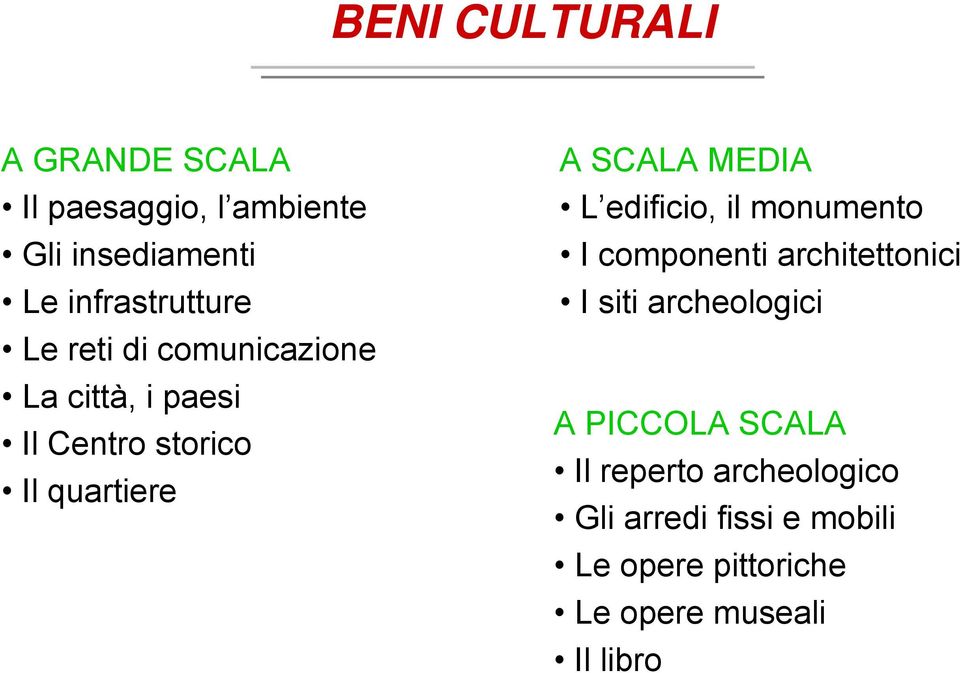 edificio, il monumento I componenti architettonici I siti archeologici A PICCOLA SCALA Il