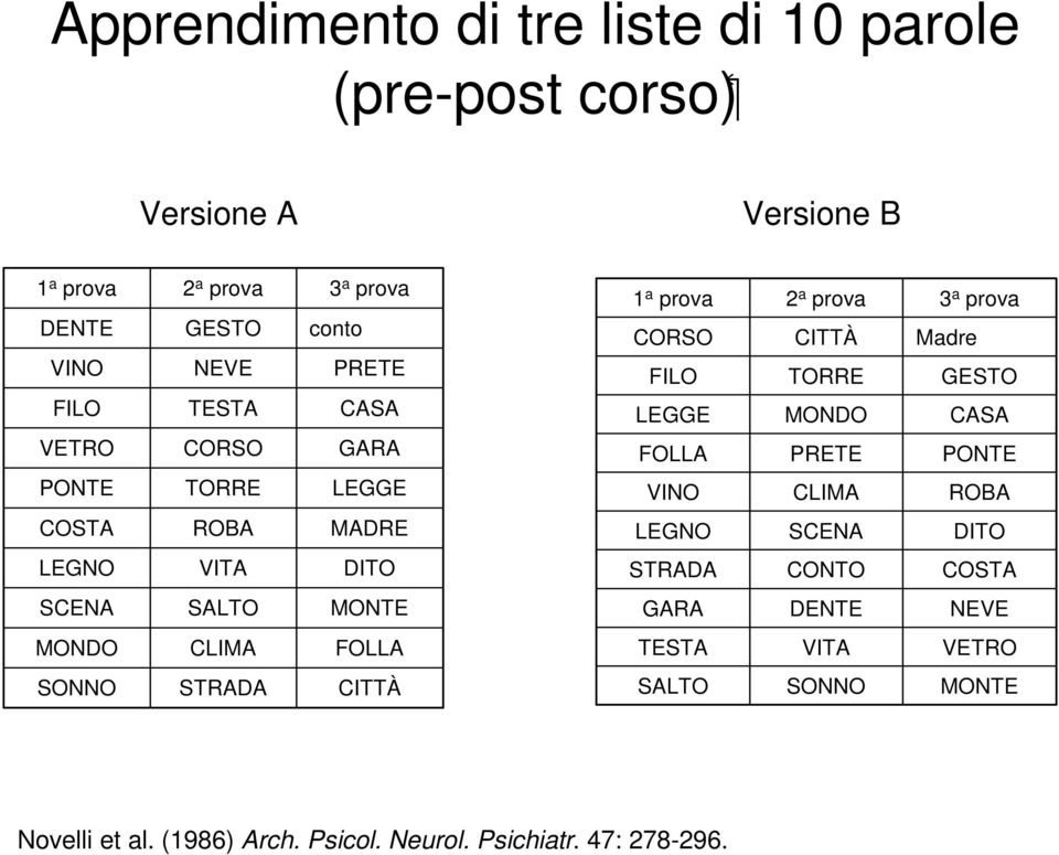 PONTE TORRE LEGGE VINO CLIMA ROBA COSTA ROBA MADRE LEGNO SCENA DITO LEGNO VITA DITO STRADA CONTO COSTA SCENA SALTO MONTE GARA DENTE NEVE