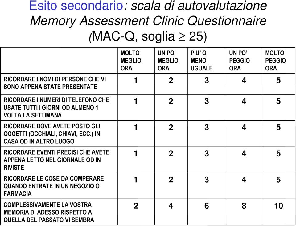 5 RICORDARE DOVE AVETE POSTO GLI OGGETTI (OCCHIALI, CHIAVI, ECC.