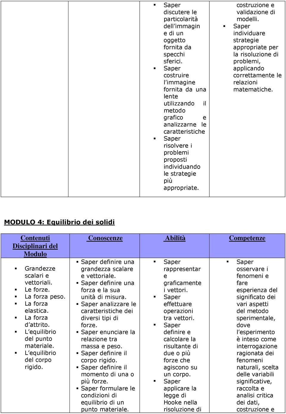 costruzione e validazione di modelli. individuare strategie appropriate per la risoluzione di problemi, applicando correttamente le relazioni matematiche.