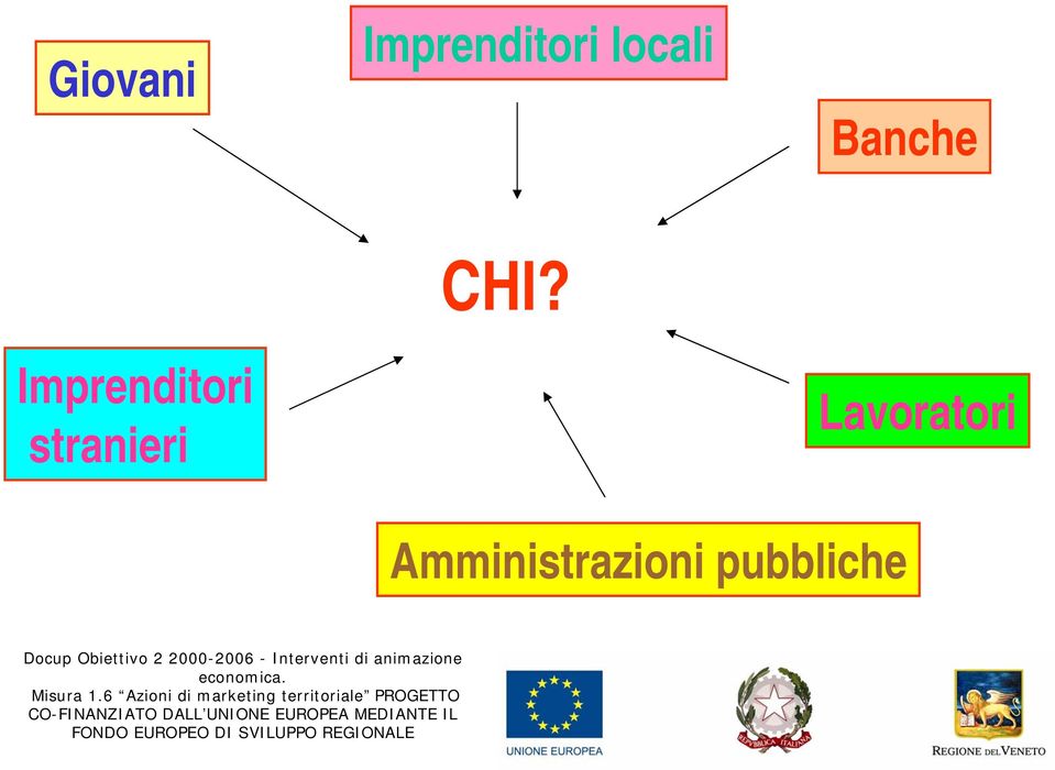 Lavoratori Amministrazioni