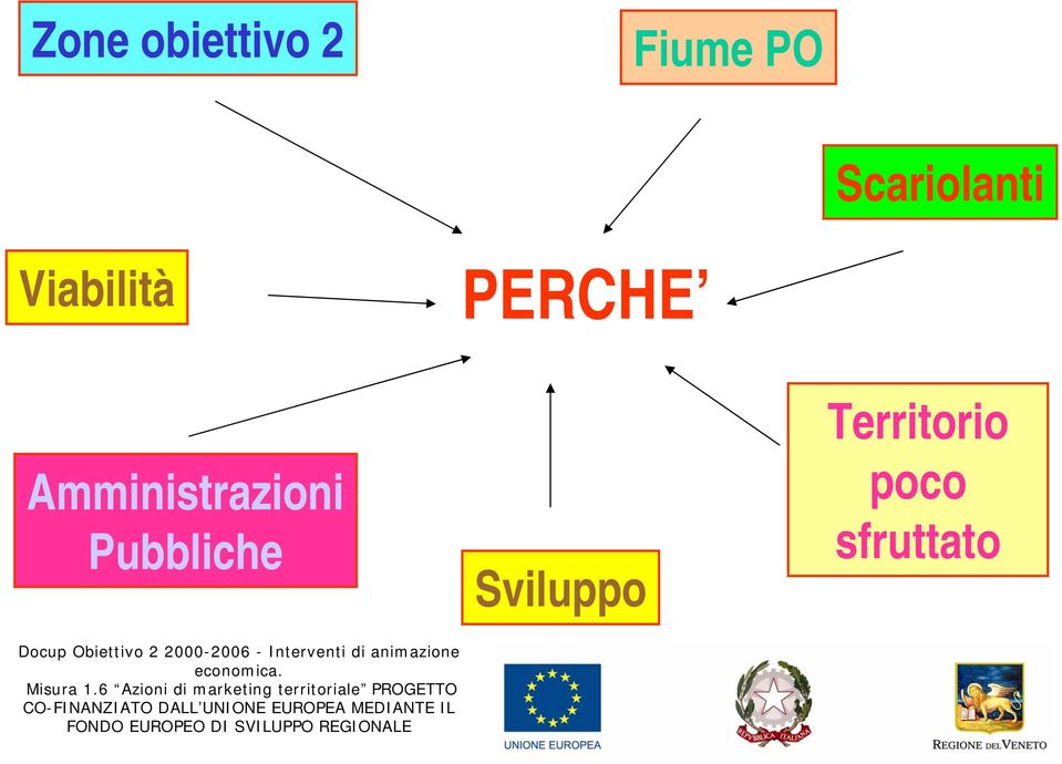 Pubbliche Sviluppo Territorio poco