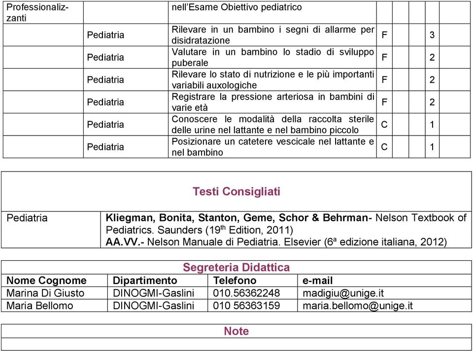 Posizionare un catetere vescicale nel lattante e nel bambino F 3 F 2 F 2 F 2 1 1 Testi onsigliati Kliegman, Bonita, Stanton, Geme, Schor & Behrman- Nelson Textbook of Pediatrics.