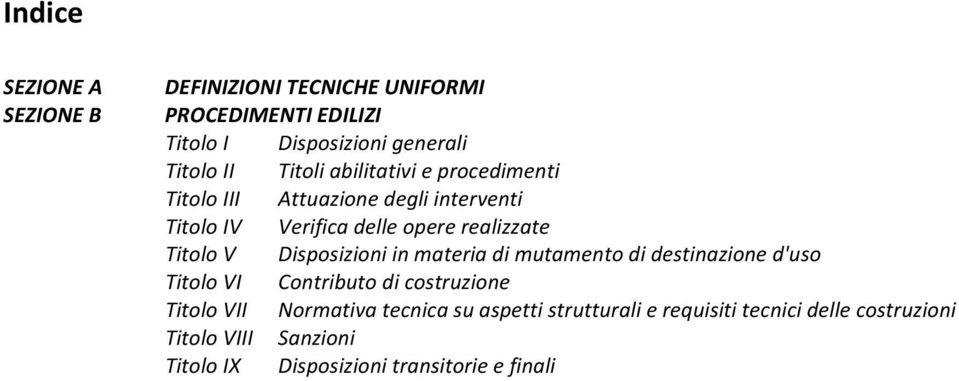 V Disposizioni in materia di mutamento di destinazione d'uso Titolo VI Contributo di costruzione Titolo VII Normativa