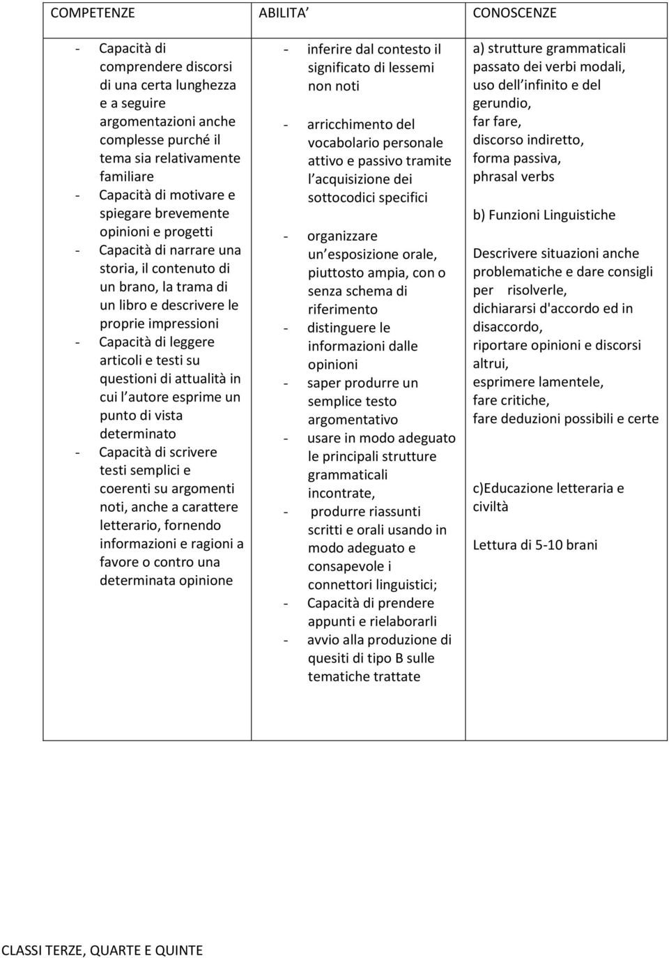 questioni di attualità in cui l autore esprime un punto di vista determinato - Capacità di scrivere testi semplici e coerenti su argomenti noti, anche a carattere letterario, fornendo informazioni e