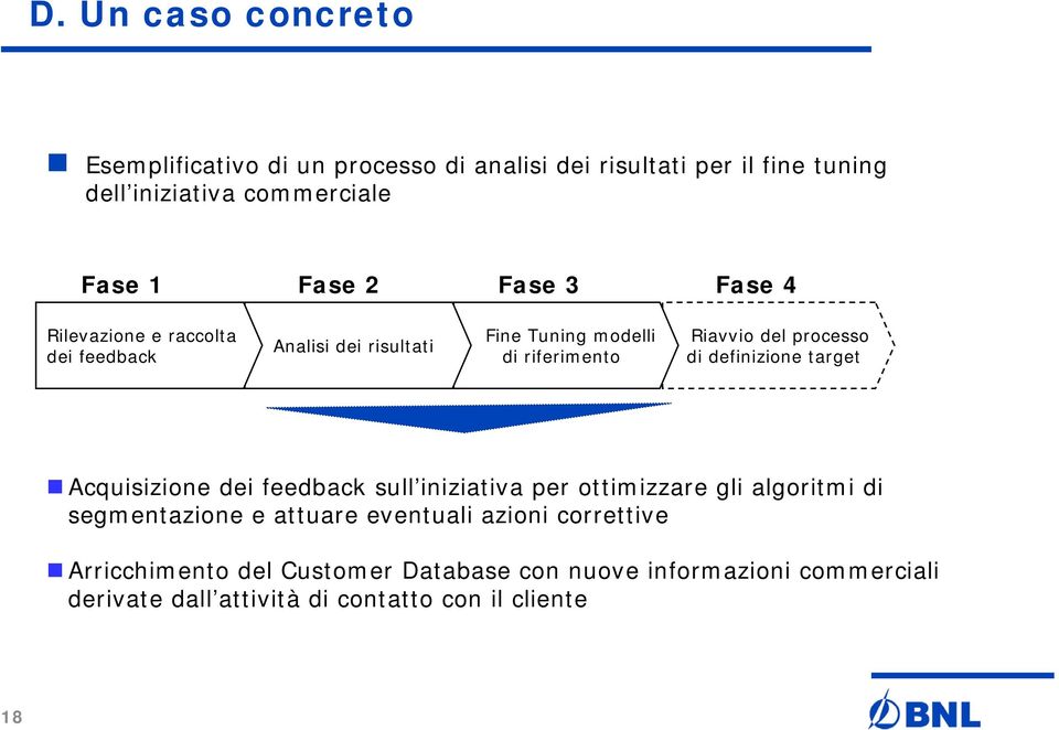 definizione target Acquisizione dei feedback sull iniziativa per ottimizzare gli algoritmi di segmentazione e attuare eventuali azioni