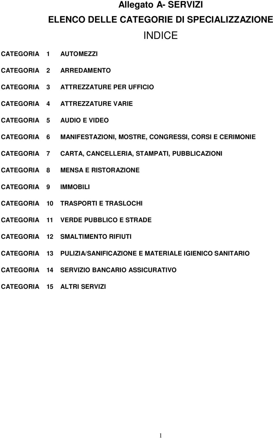 PUBBLICAZIONI CATEGORIA 8 MENSA E RISTORAZIONE CATEGORIA 9 IMMOBILI CATEGORIA 10 TRASPORTI E TRASLOCHI CATEGORIA 11 VERDE PUBBLICO E STRADE CATEGORIA