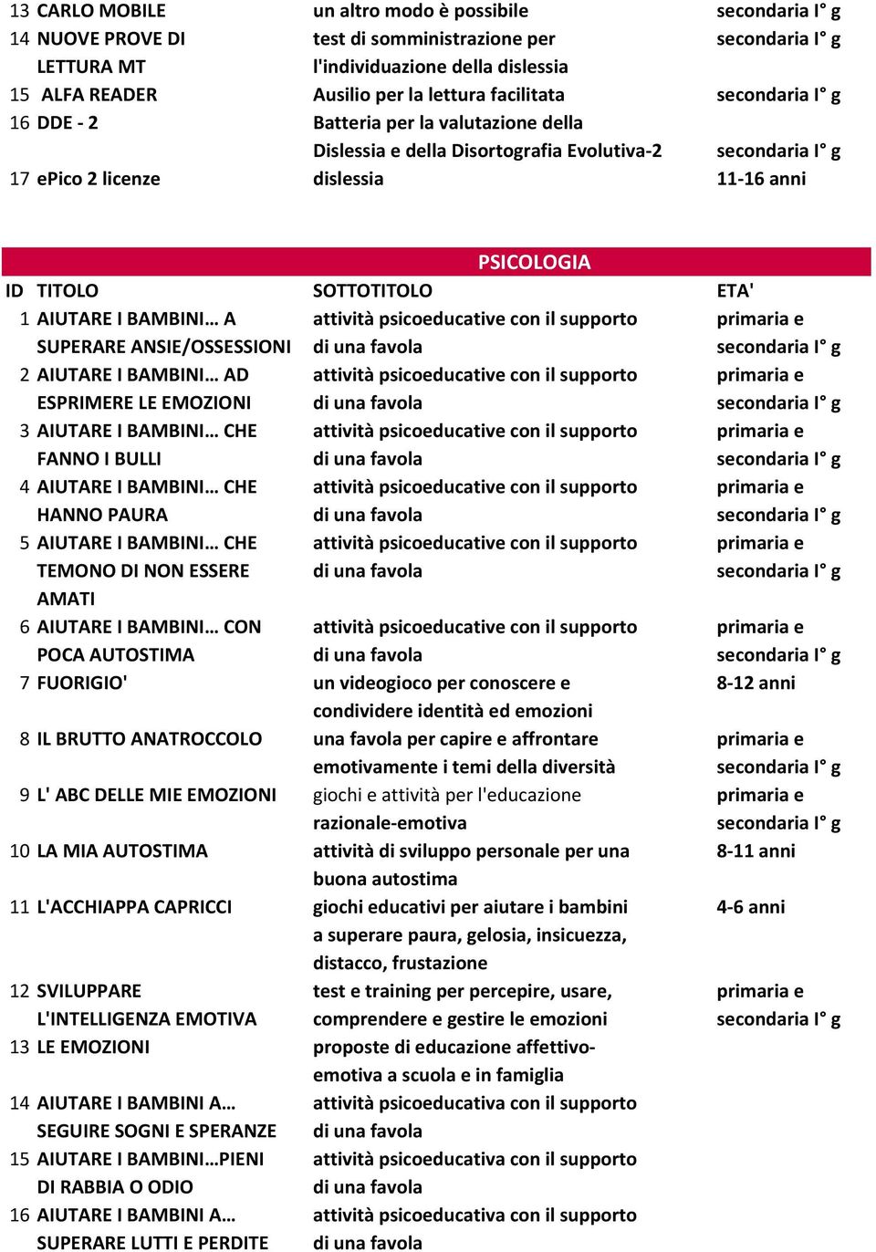 primaria e SUPERARE ANSIE/OSSESSIONI di una favola 2 AIUTARE I BAMBINI AD attività psicoeducative con il supporto primaria e ESPRIMERE LE EMOZIONI di una favola 3 AIUTARE I BAMBINI CHE attività