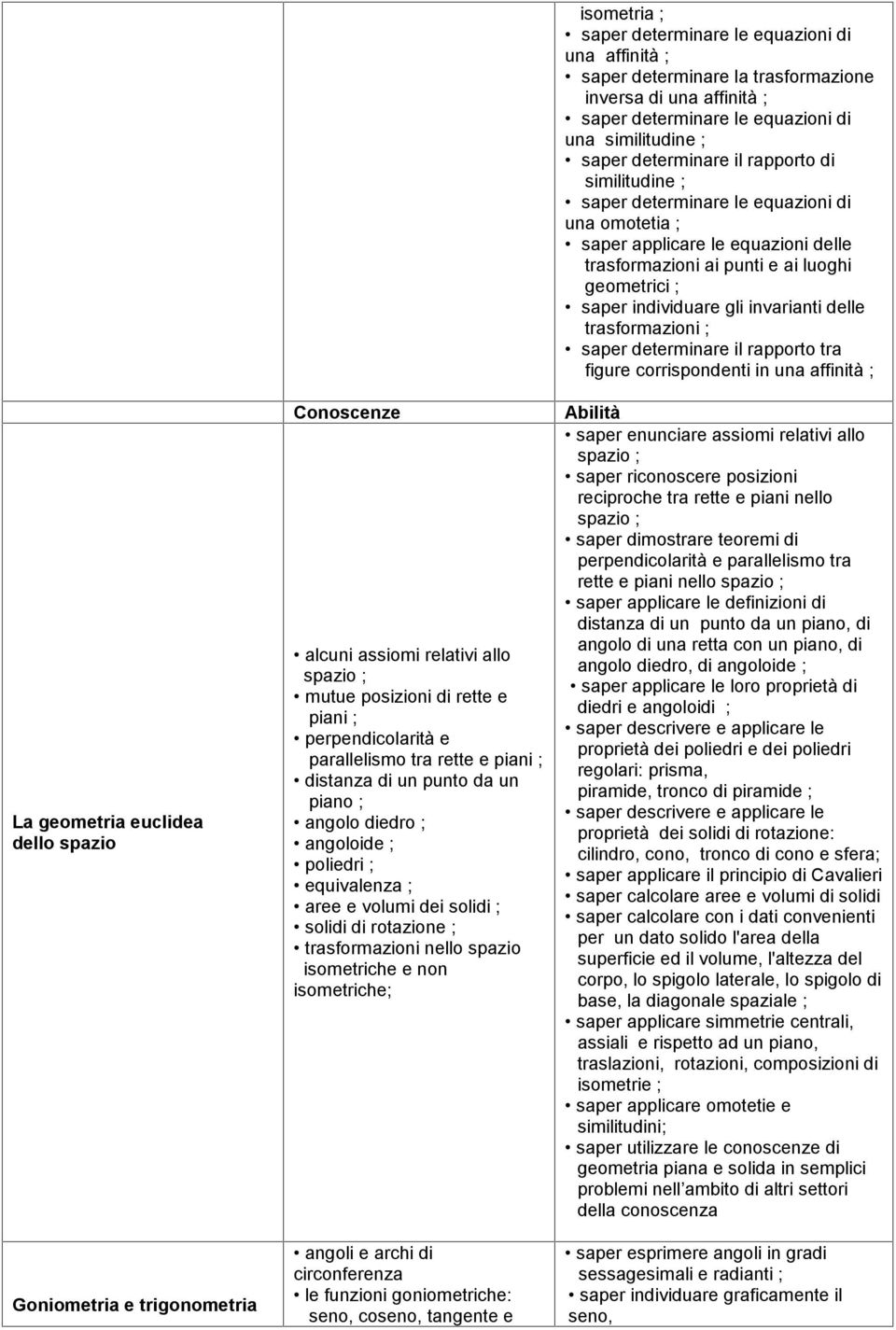 angoli e archi di circonferenza le funzioni goniometriche: seno, coseno, tangente e isometria ; saper determinare le equazioni di una affinità ; saper determinare la trasformazione inversa di una
