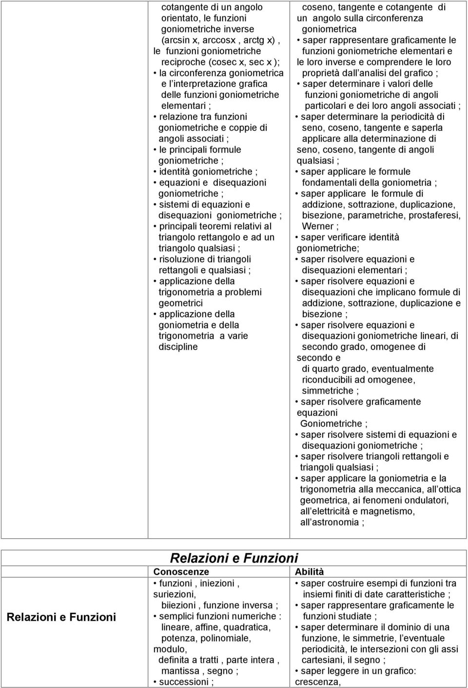 equazioni e disequazioni goniometriche ; sistemi di equazioni e disequazioni goniometriche ; principali teoremi relativi al triangolo rettangolo e ad un triangolo qualsiasi ; risoluzione di triangoli