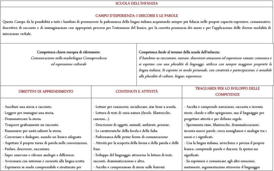 delle diverse modalità di interazione verbale.