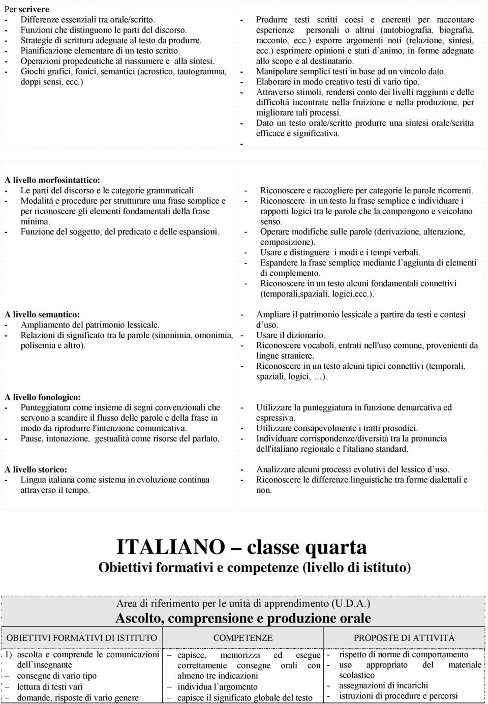 ) - Produrre testi scritti coesi e coerenti per raccontare esperienze personali o altrui (autobiografia, biografia, racconto, ecc.) esporre argomenti noti (relazione, sintesi, ecc.