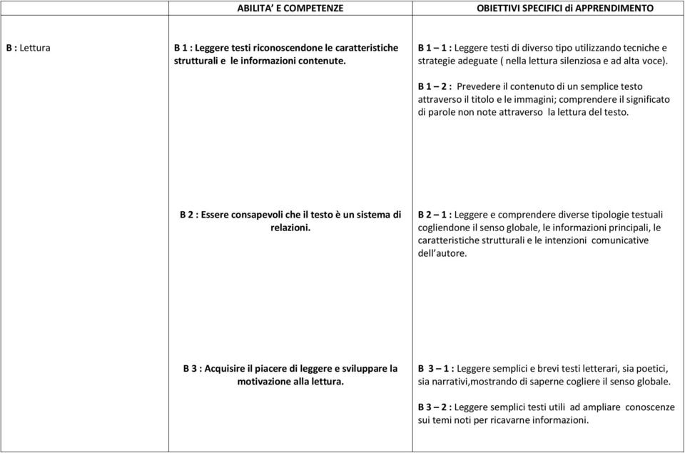 B 1 2 : Prevedere il contenuto di un semplice testo attraverso il titolo e le immagini; comprendere il significato di parole non note attraverso la lettura del testo.