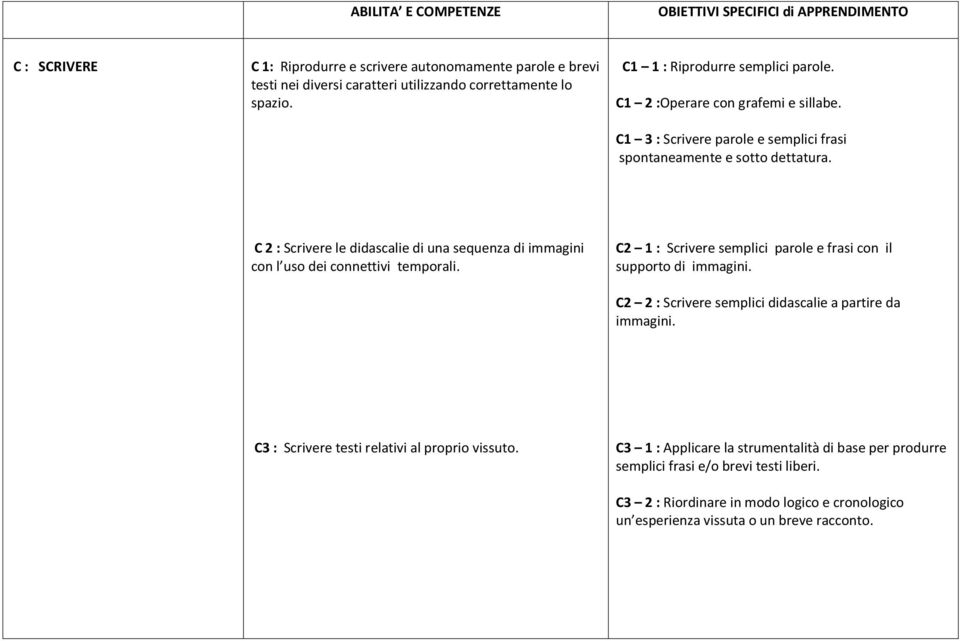 C 2 : Scrivere le didascalie di una sequenza di immagini con l uso dei connettivi temporali. C2 1 : Scrivere semplici parole e frasi con il supporto di immagini.