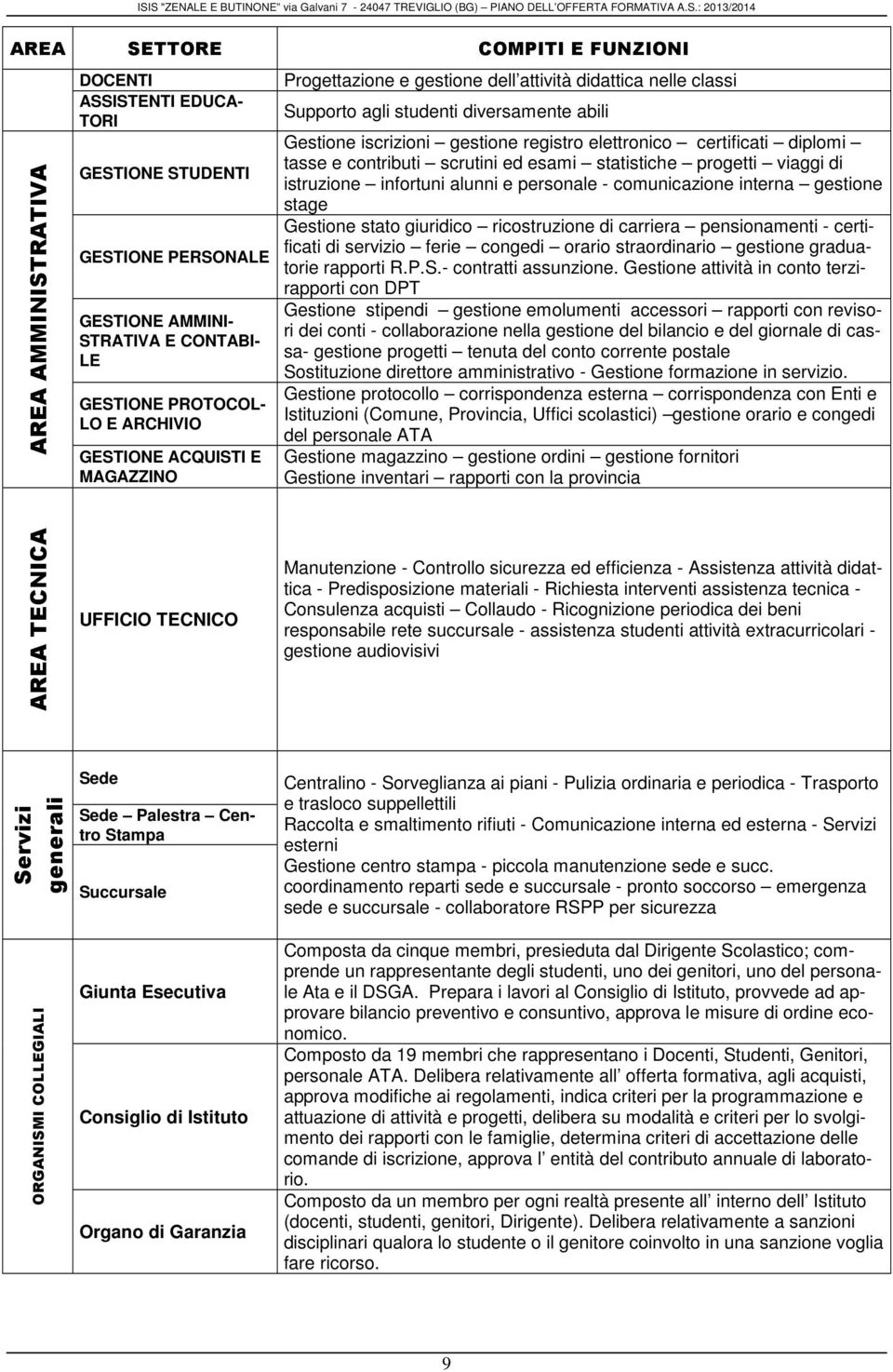 diplomi tasse e contributi scrutini ed esami statistiche progetti viaggi di istruzione infortuni alunni e personale - comunicazione interna gestione stage Gestione stato giuridico ricostruzione di