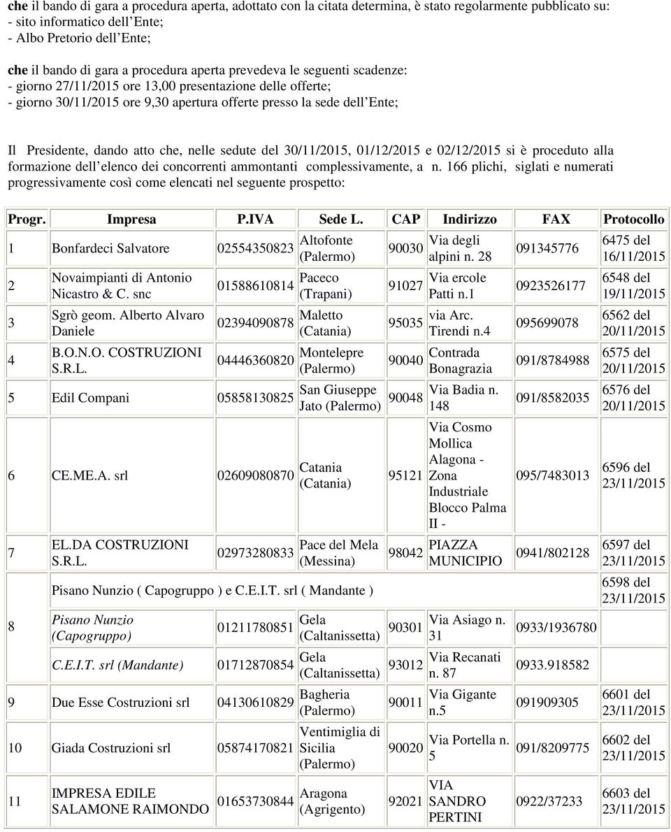 nelle sedute del 30/11/2015, 01/12/2015 e 02/12/2015 si è proceduto alla formazione dell elenco dei concorrenti ammontanti complessivamente, a n.