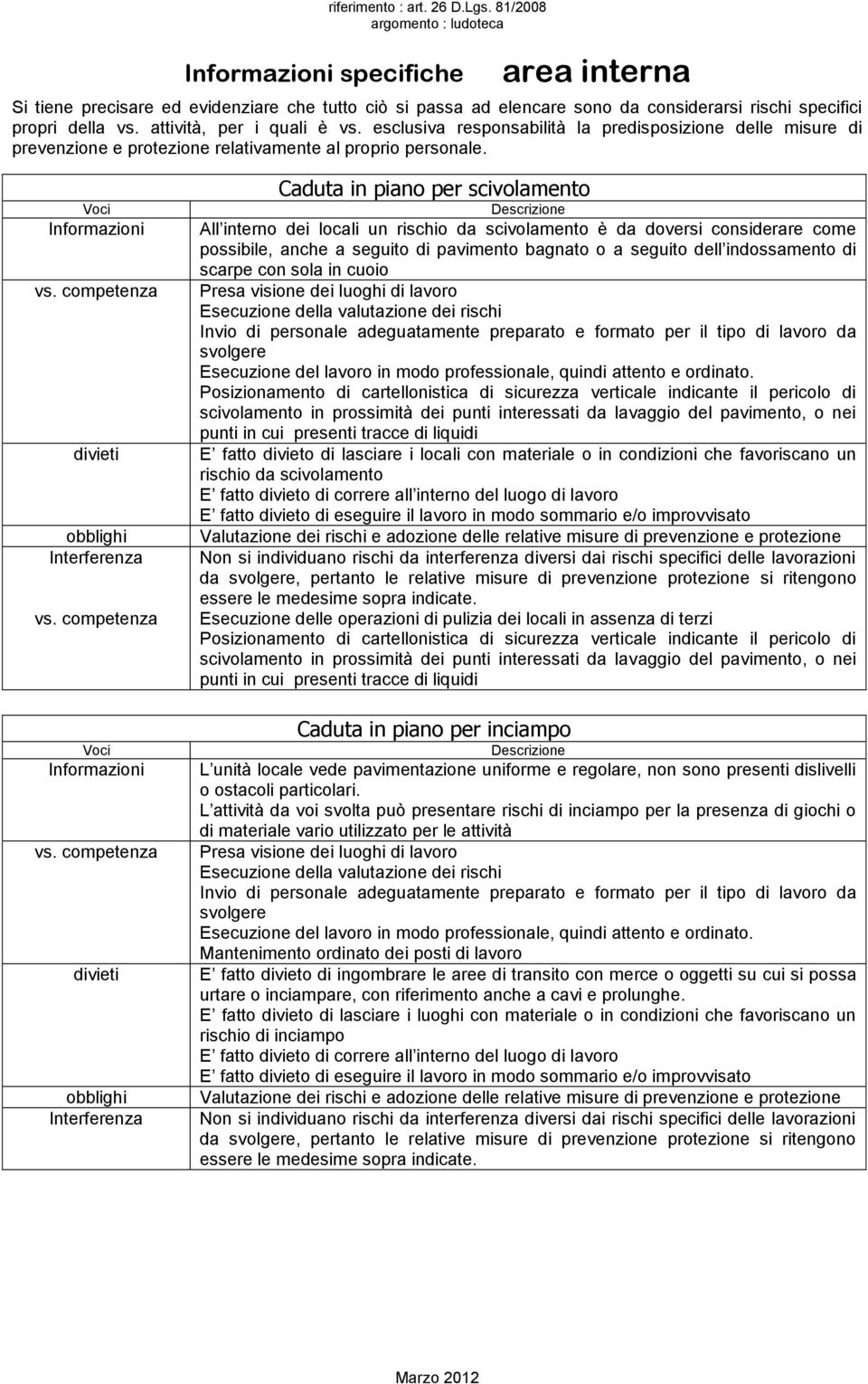 obblighi obblighi Caduta in piano per scivolamento All interno dei locali un rischio da scivolamento è da doversi considerare come possibile, anche a seguito di pavimento bagnato o a seguito dell