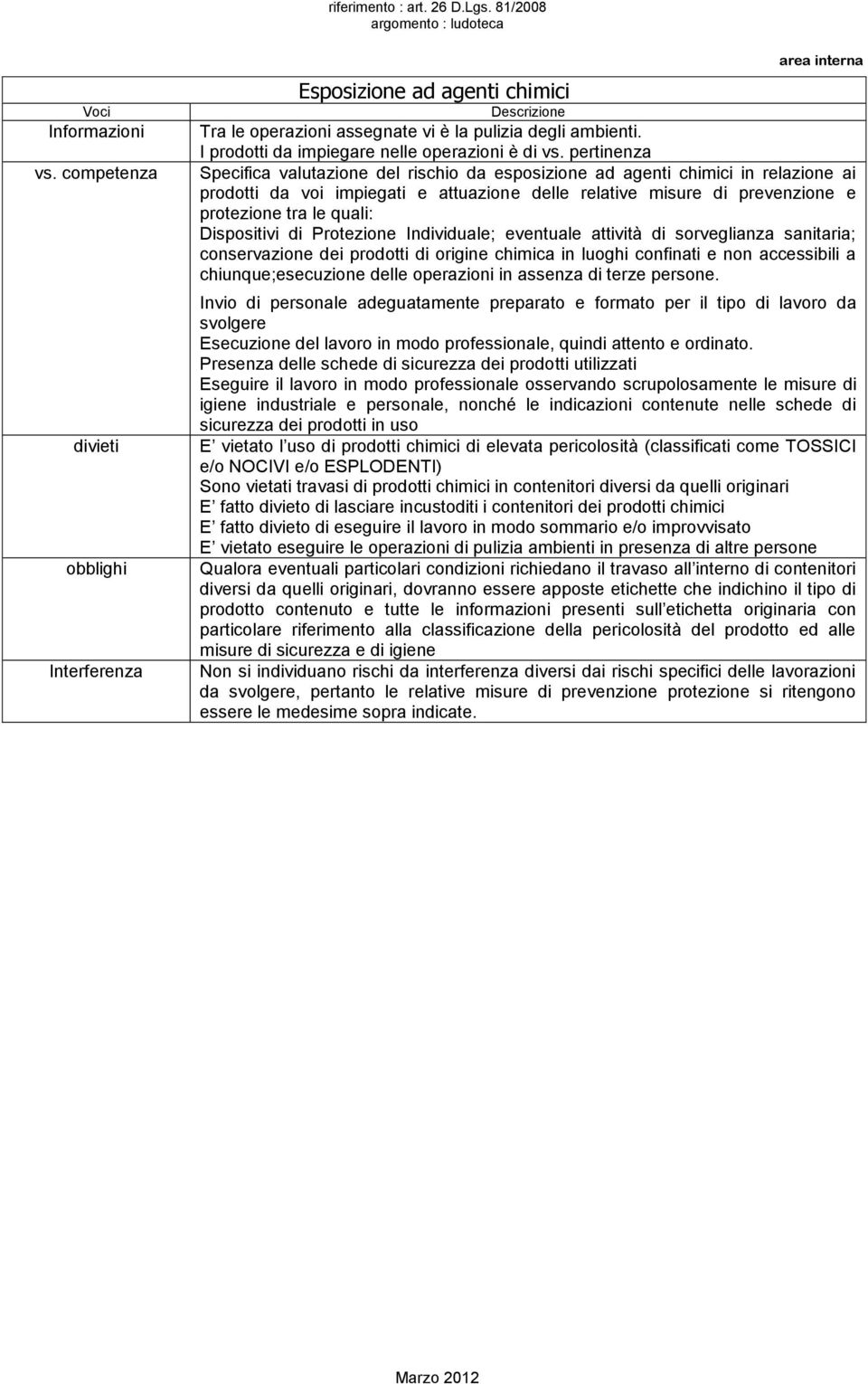 Dispositivi di Protezione Individuale; eventuale attività di sorveglianza sanitaria; conservazione dei prodotti di origine chimica in luoghi confinati e non accessibili a chiunque;esecuzione delle