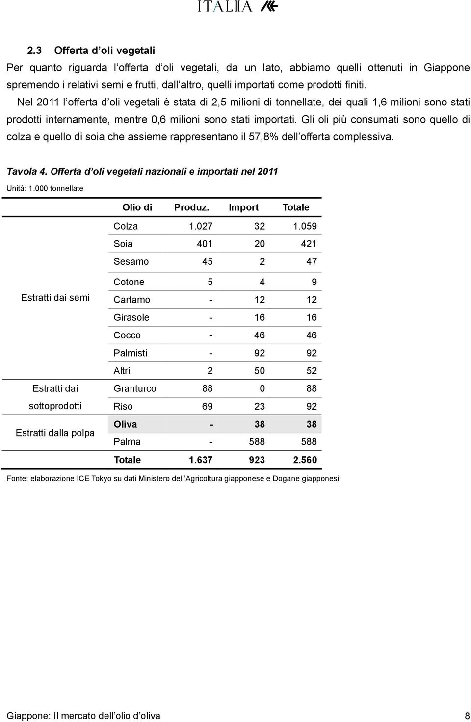 Gli oli più consumati sono quello di colza e quello di soia che assieme rappresentano il 57,8% dell offerta complessiva. Tavola 4. Offerta d oli vegetali nazionali e importati nel 2011 Unità: 1.