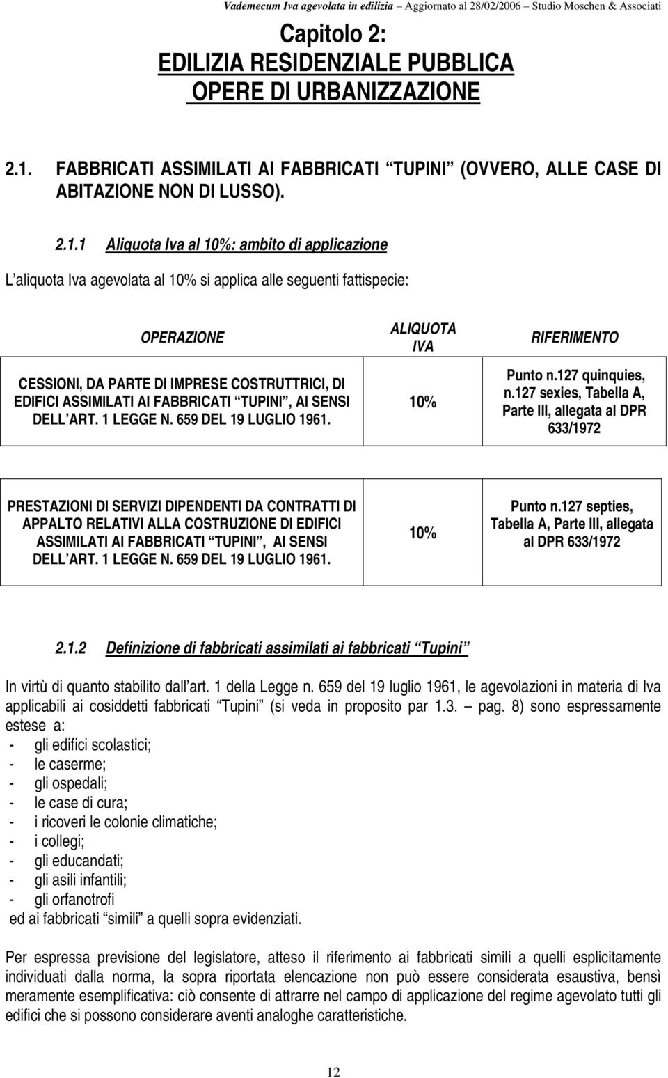 1 Aliquota Iva al 10%: ambito di applicazione L aliquota Iva agevolata al 10% si applica alle seguenti fattispecie: OPERAZIONE CESSIONI, DA PARTE DI IMPRESE COSTRUTTRICI, DI EDIFICI ASSIMILATI AI