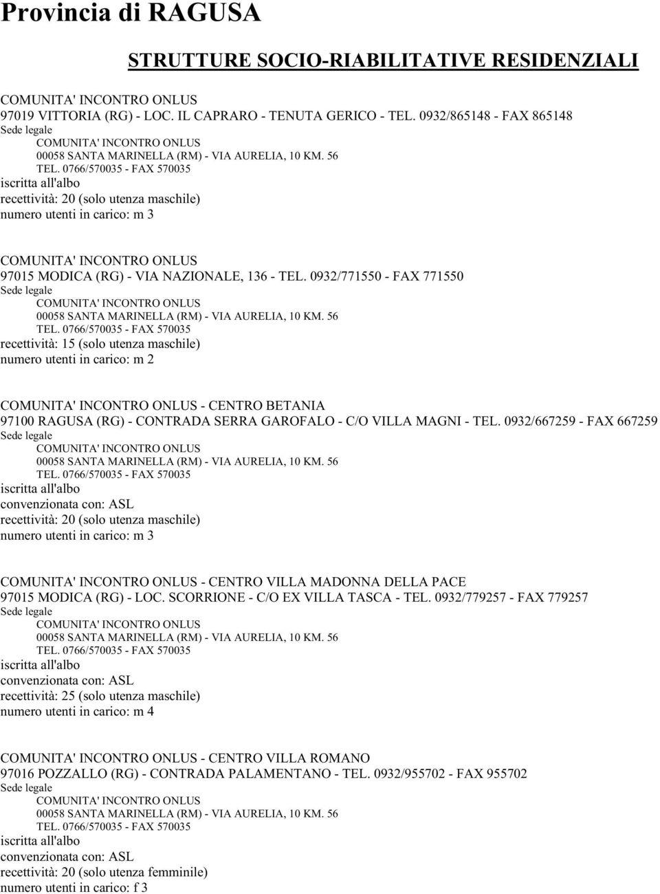 0932/771550 - FAX 771550 recettività: 15 (solo utenza maschile) numero utenti in carico: m 2 - CENTRO BETANIA 97100 RAGUSA (RG) - CONTRADA SERRA GAROFALO - C/O VILLA MAGNI - TEL.