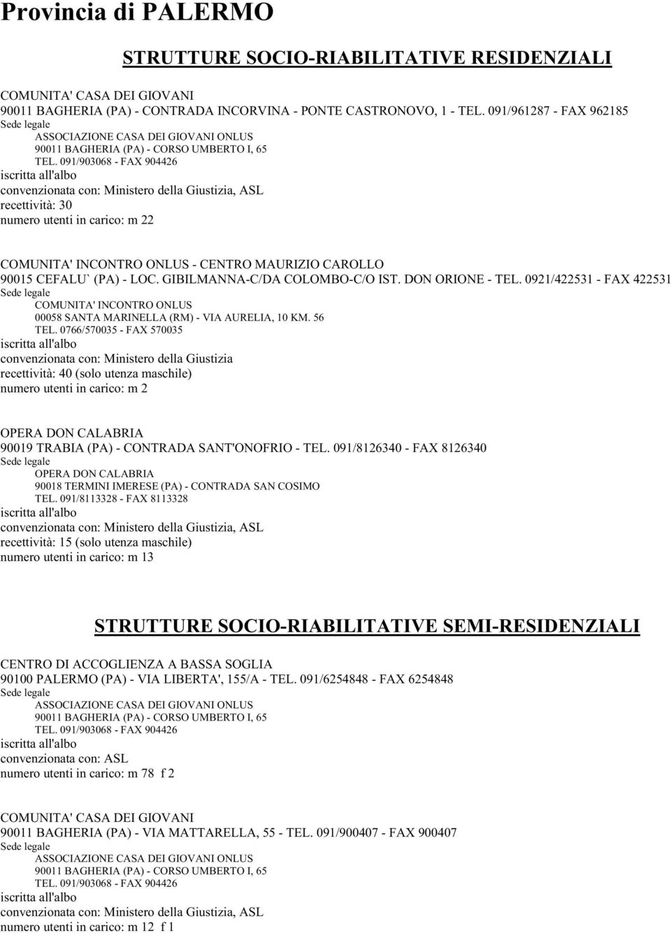 091/903068 - FAX 904426 recettività: 30 numero utenti in carico: m 22 - CENTRO MAURIZIO CAROLLO 90015 CEFALU` (PA) - LOC. GIBILMANNA-C/DA COLOMBO-C/O IST. DON ORIONE - TEL.