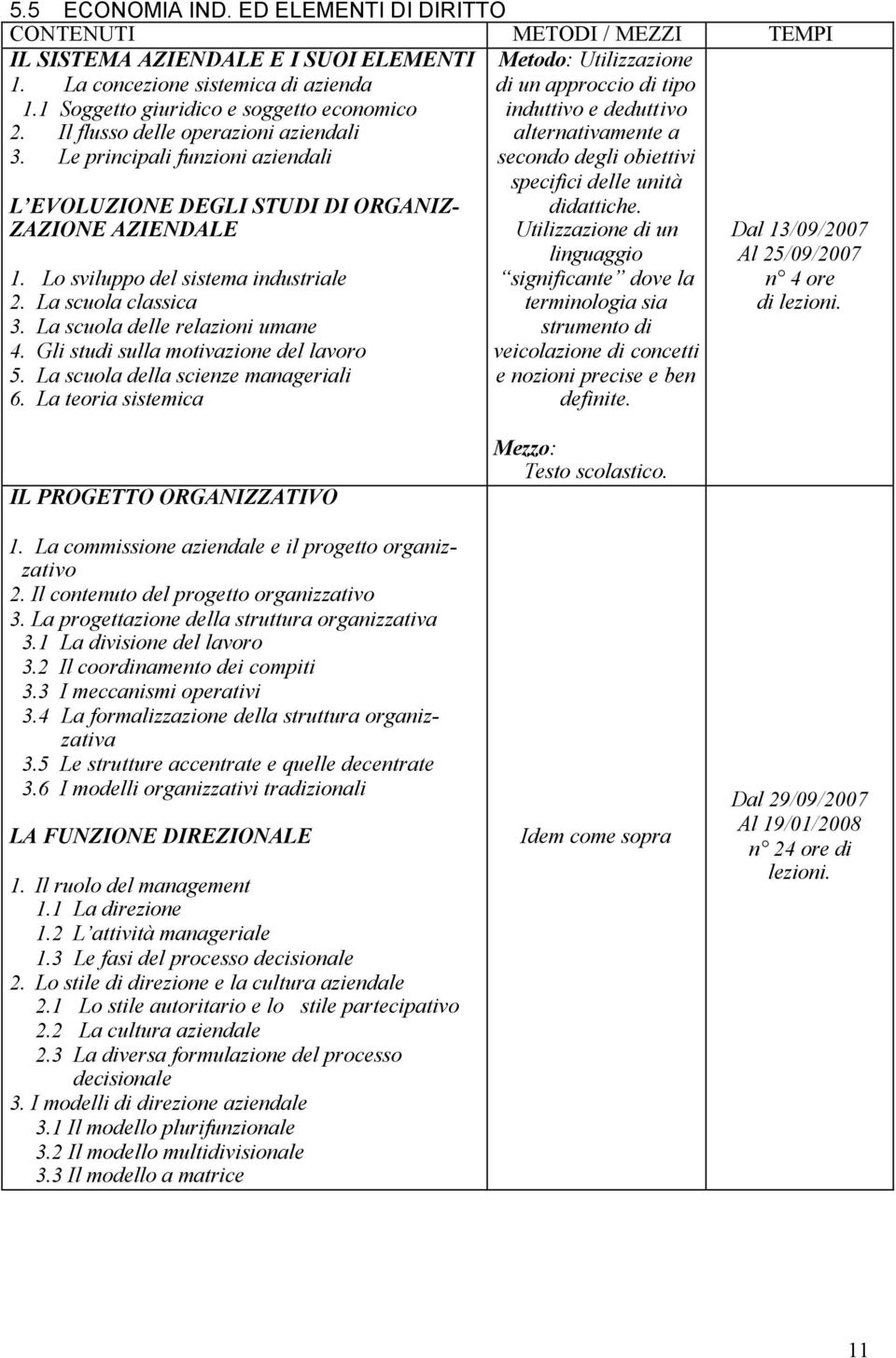 La scuola delle relazioni umane 4. Gli studi sulla motivazione del lavoro 5. La scuola della scienze manageriali 6.