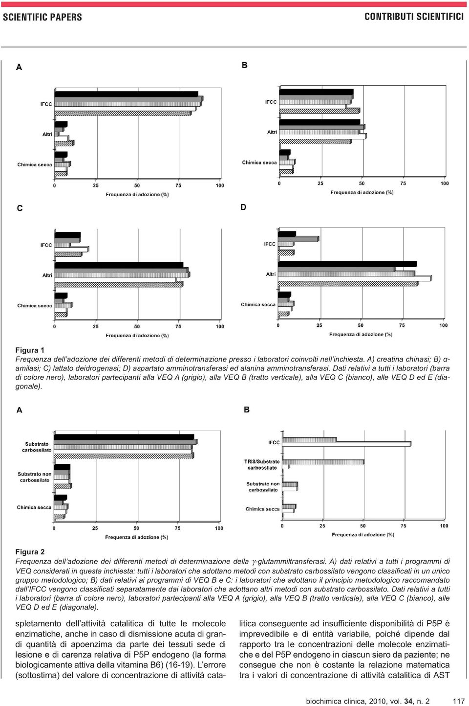 Dati relativi a tutti i laboratori (barra di colore nero), laboratori partecipanti alla VEQ A (grigio), alla VEQ B (tratto verticale), alla VEQ C (bianco), alle VEQ D ed E (diagonale).