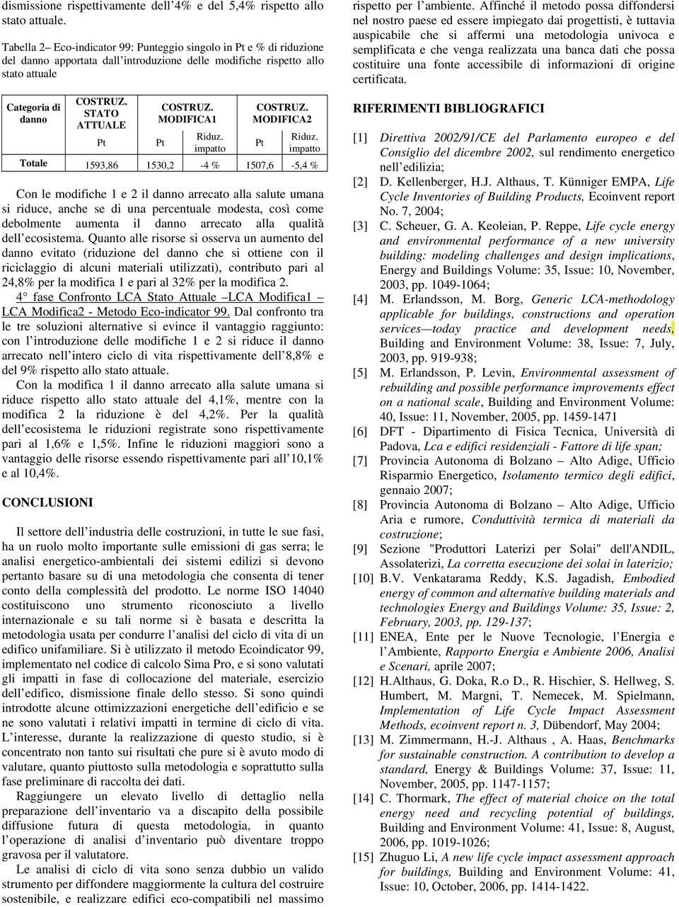 MODIFICA2 Totale 1593,86 1530,2-4 % 1507,6-5,4 % Con le modifiche 1 e 2 il danno arrecato alla salute umana si riduce, anche se di una percentuale modesta, così come debolmente aumenta il danno