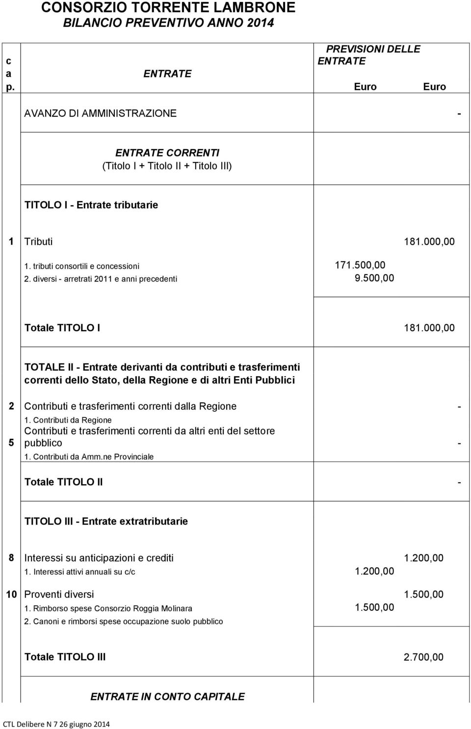 diversi - arretrati 2011 e anni precedenti 9.500,00 Totale TITOLO I 181.