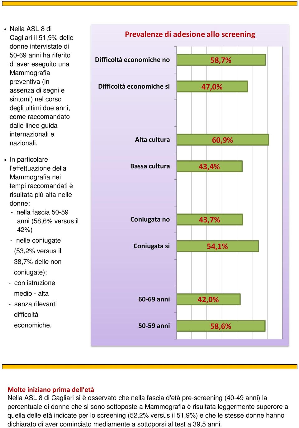 Prevalenze di adesione allo screening Difficoltà economiche no Difficoltà economiche si Alta cultura 58,7% 47,0% 60,9% In particolare l effettuazione della Mammografia nei tempi raccomandati è