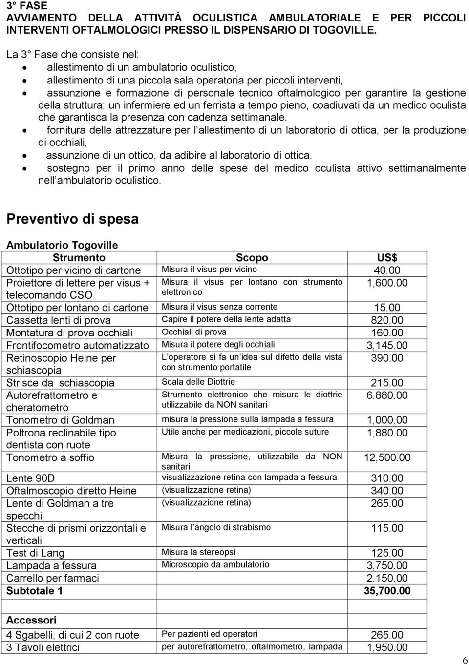 per garantire la gestione della struttura: un infermiere ed un ferrista a tempo pieno, coadiuvati da un medico oculista che garantisca la presenza con cadenza settimanale.