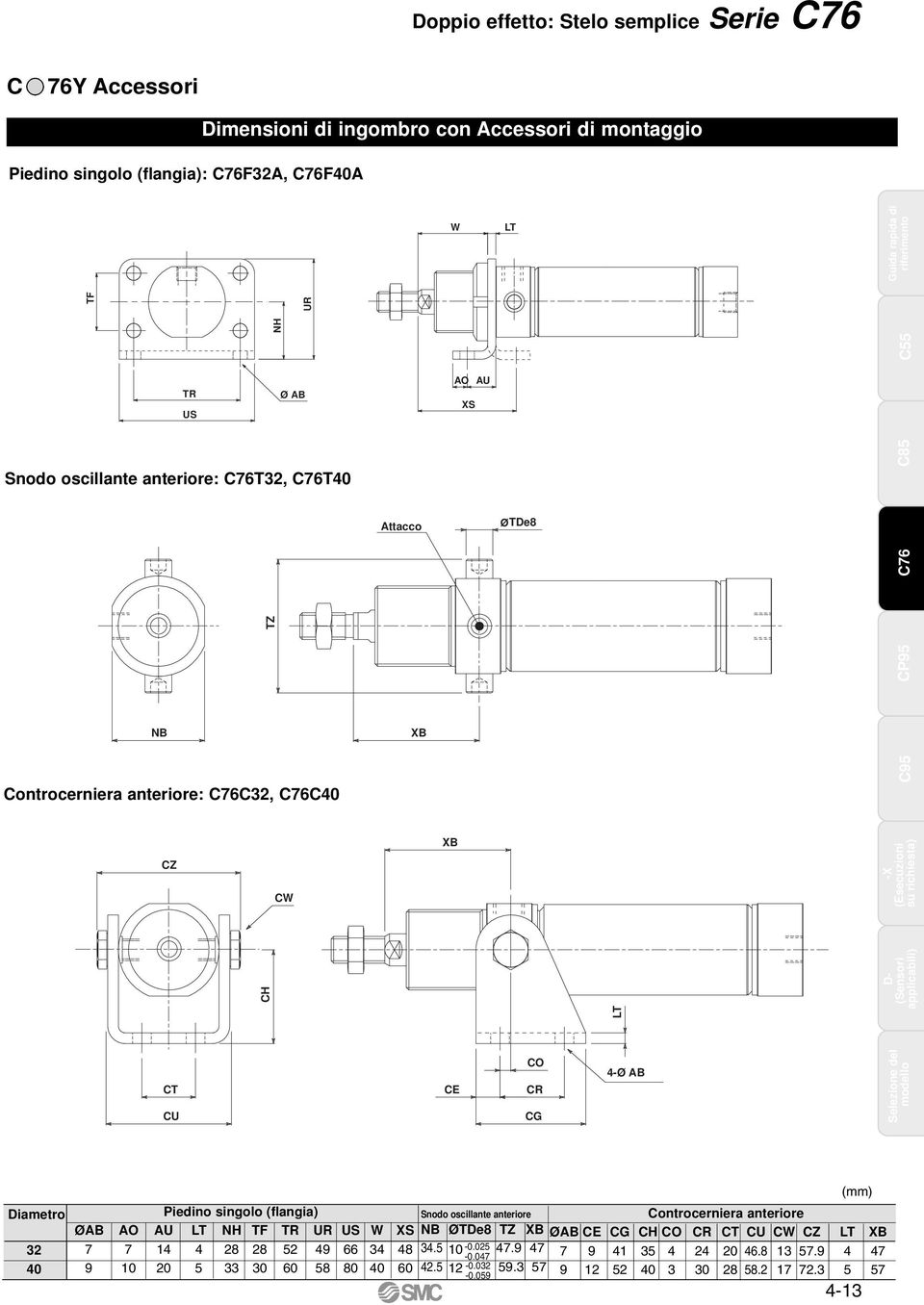 U E O R G 4-Ø AB Selezione del modello 32 40 Piedino singolo (flangia) ØAB AO AU LT NH TF TR UR US W XS 7 7 14 4 28 28 52 49 66 34 48 9 10 20 5 33 30 60 58 80 40 60 Snodo oscillante anteriore