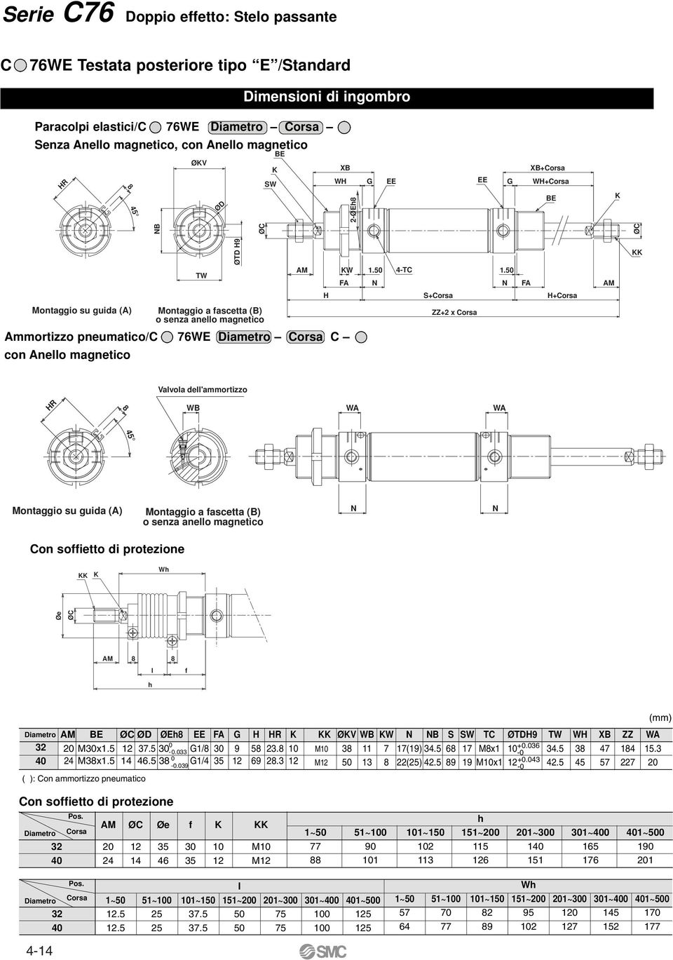 50 N FA AM KK H S+orsa H+orsa Montaggio su guida (A) Montaggio a fascetta (B) o senza anello magnetico Ammortizzo pneumatico/ 76WE orsa con Anello magnetico ZZ+2 x orsa Valvola dell'ammortizzo HR 8