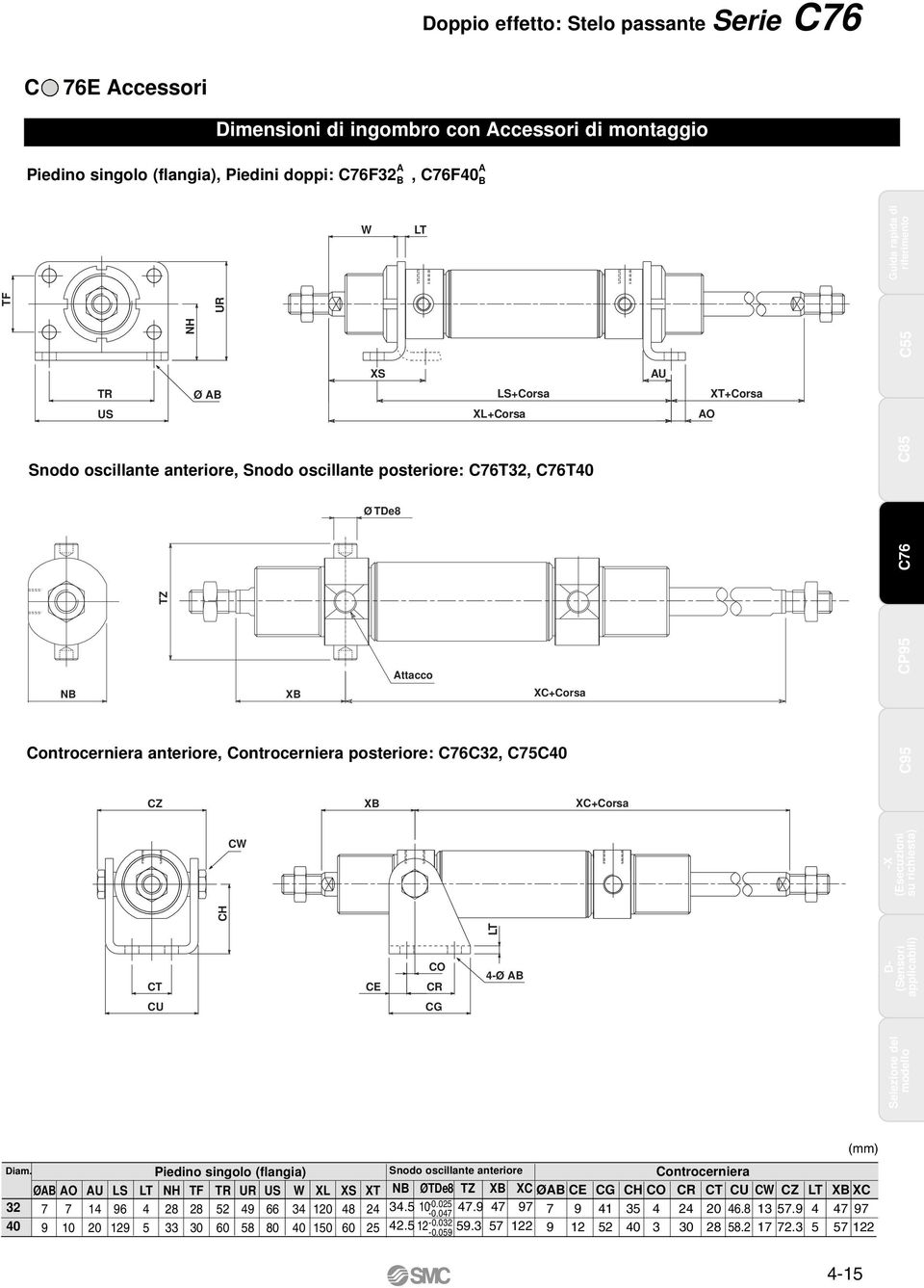 ontrocerniera anteriore, ontrocerniera posteriore: 7632, 7540 95 Z XB X+orsa W LT H -X (Esecuzioni su richiesta) T E O R 4-Ø AB D- (Sensori applicabili) U G Diam.