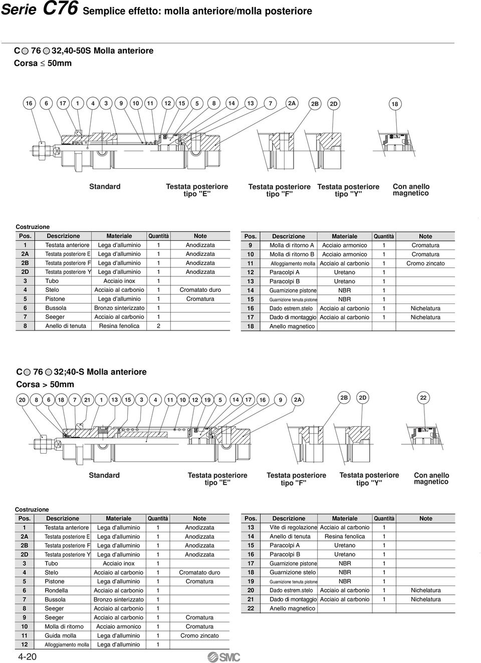 Descrizione Materiale Quantità Note 1 Testata anteriore Lega d alluminio 1 Anodizzata 2A Testata posteriore E Lega d alluminio 1 Anodizzata 2B Testata posteriore F Lega d alluminio 1 Anodizzata 2D